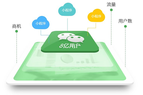 官網(wǎng)小程序開(kāi)發(fā)-獲客便捷高效