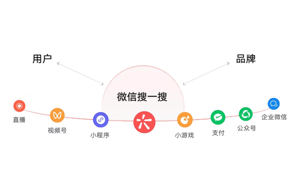 官網(wǎng)小程序開(kāi)發(fā)-提高運(yùn)營(yíng)效果