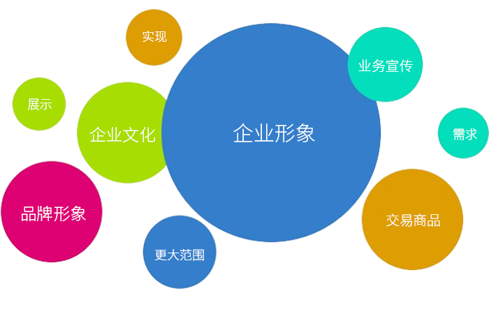 企業(yè)網(wǎng)站建設(shè)-讓更多的消費(fèi)者、訪客、合作伙伴等了解企業(yè)